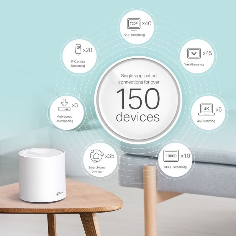 TP-Link Deco X60 Pack de 2, roteador Wi‑Fi 6 mesh branco cilíndrico. Suporta até 150 dispositivos, ícones destacam streaming 4K, 1080p, 720p e navegação.