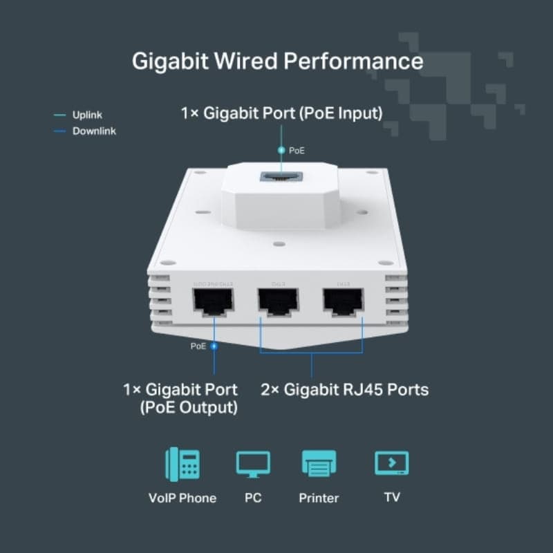 TP-Link Festa F65-Wall: módulo de parede branco com porta PoE uplink, 1 saída Gigabit e 2 portas RJ45 Gigabit, indicado para VoIP, PC, impressora e TV