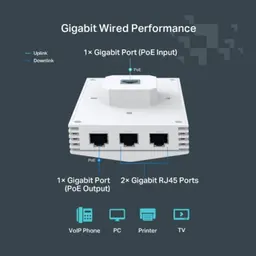 TP-Link Festa F65-Wall: módulo de parede branco com porta PoE uplink, 1 saída Gigabit e 2 portas RJ45 Gigabit, indicado para VoIP, PC, impressora e TV