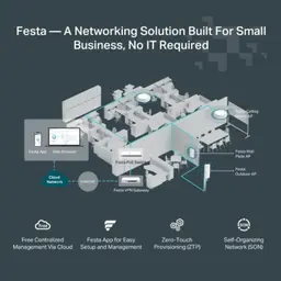 Painel de parede branco TP-Link Festa F65-Wall com LEDs e portas, design slim AX3000; mostra diagrama de rede com APs, gateway VPN e gestão em nuvem