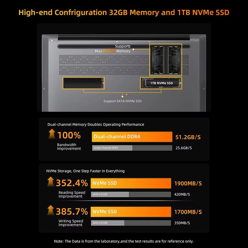 BMAX X17 Pro portátil 15.6 pulgadas con biseles finos, cámara centrada y teclado negro; pantalla amplia mostrando Windows 11 en tonos azules vibrantes - Ítem7