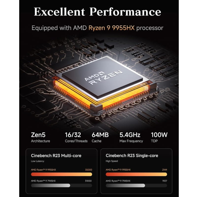 Minisforum MS-A2 AMD Ryzen 9 9955HX 64Go/1To - Ítem3