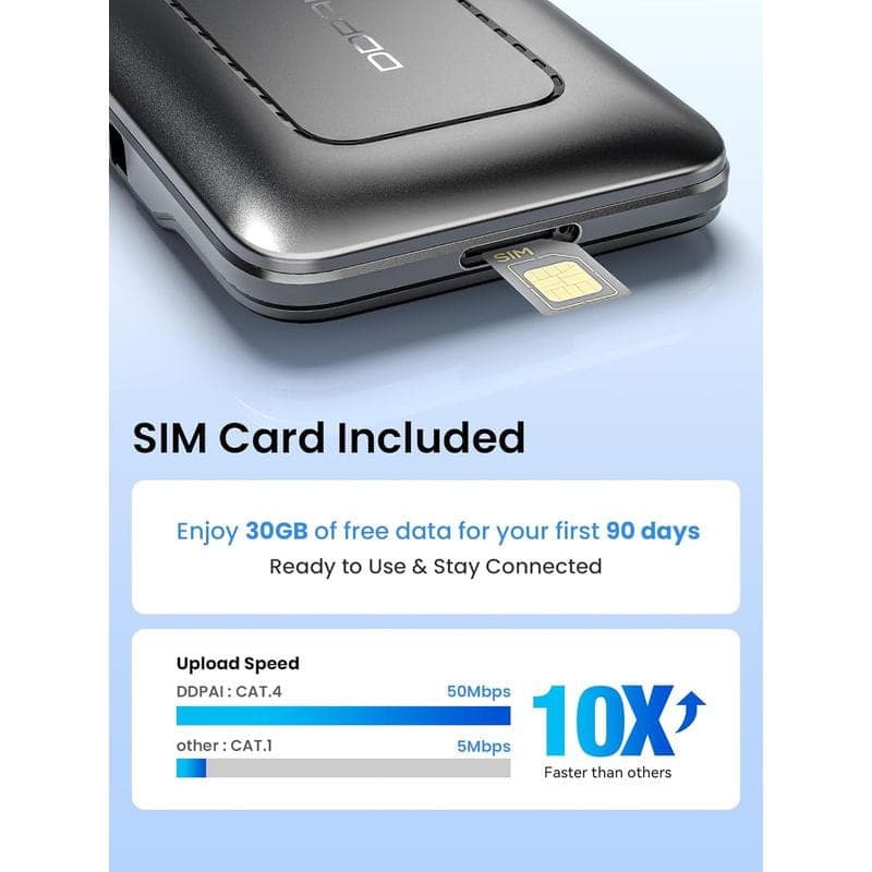 DDPAI 4G Cloud Box com slot para SIM incluso; corpo metálico compacto, porta lateral para cartão SIM e destaque de 30GB grátis por 90 dias e upload 50Mbps.