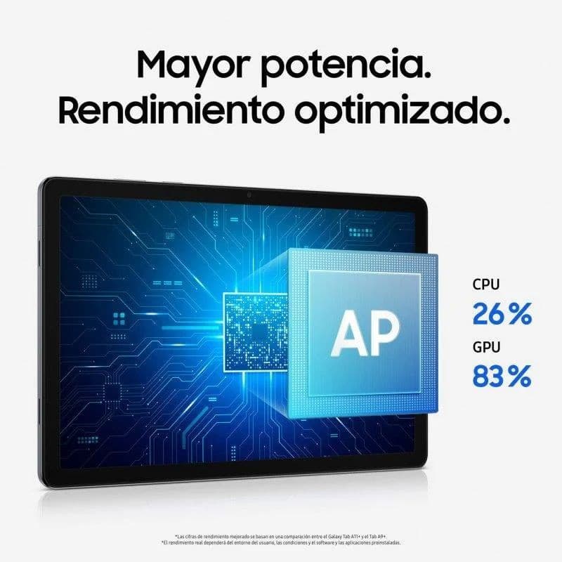 Samsung Galaxy Tab A11+ 5G gris, écran large avec puce AP mise en avant; promesse de gain CPU 26% et GPU 83% pour un rendu fluide et performant.