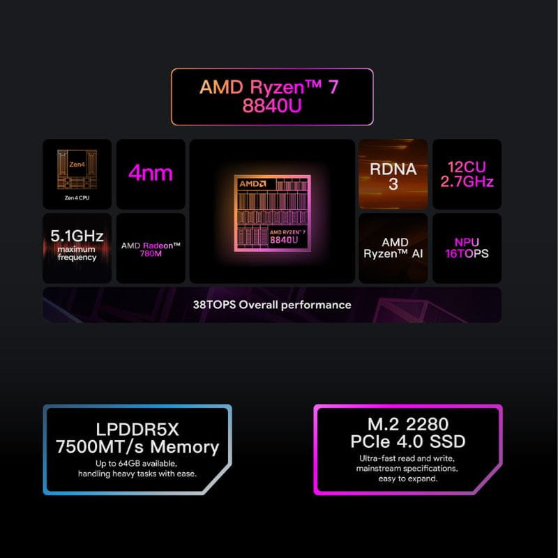 Consola AYANEO 3 AMD Ryzen AI 9 HX 370 64GB 2TB OLED Starry Black - Ítem9