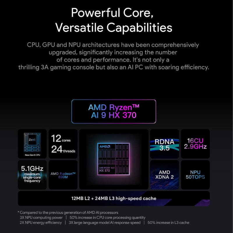 Consola AYANEO 3 AMD Ryzen AI 9 HX 370 64GB 2TB OLED Starry Black - Ítem7