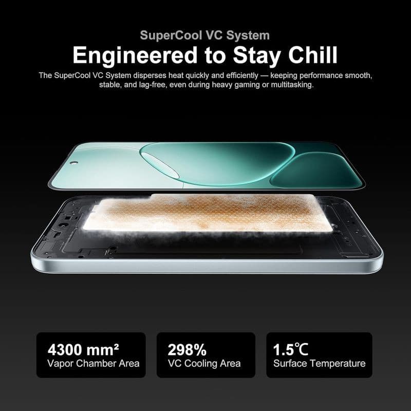 Oppo A6 Pro 5G 8GB/256GB Prata com sistema SuperCool VC, câmara de vapor ampla e dissipação eficiente, mantém a temperatura baixa em uso intenso