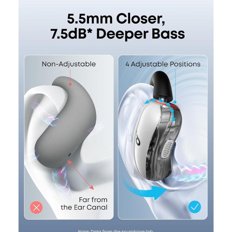 Soundcore V40i Blanc - Écouteurs Bluetooth - Ítem1