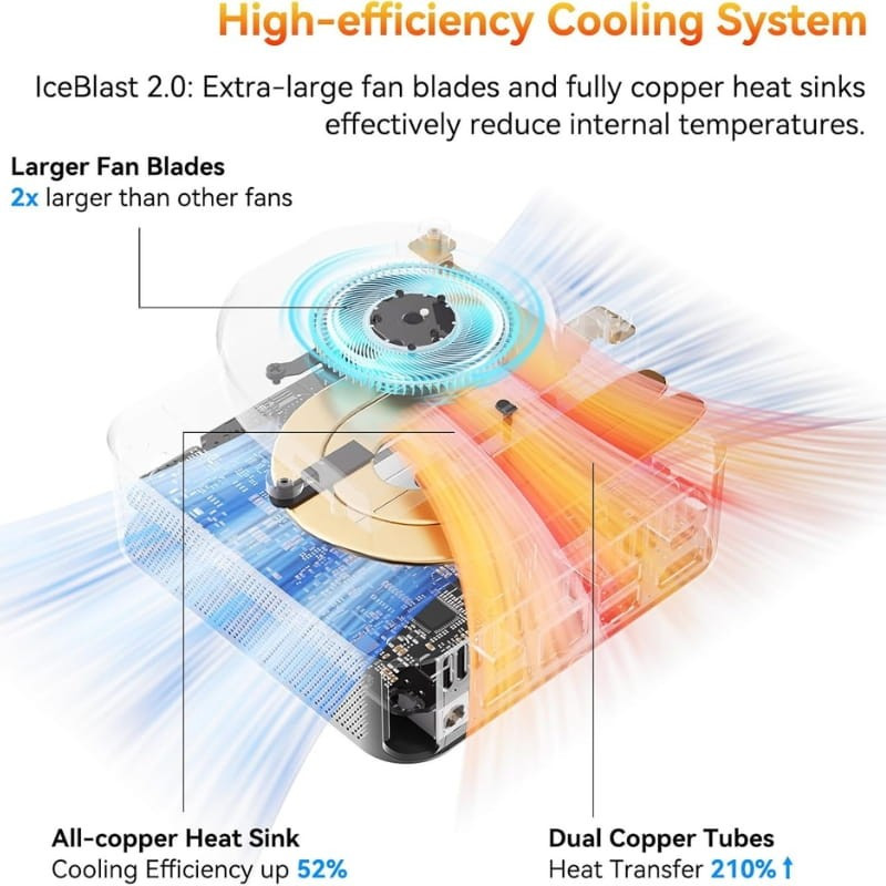 Mini PC prata compacto com corpo metálico, portas frontais USB e botão de energia, laterais ventiladas e traseira com HDMI, USB, Ethernet e áudio - Item4
