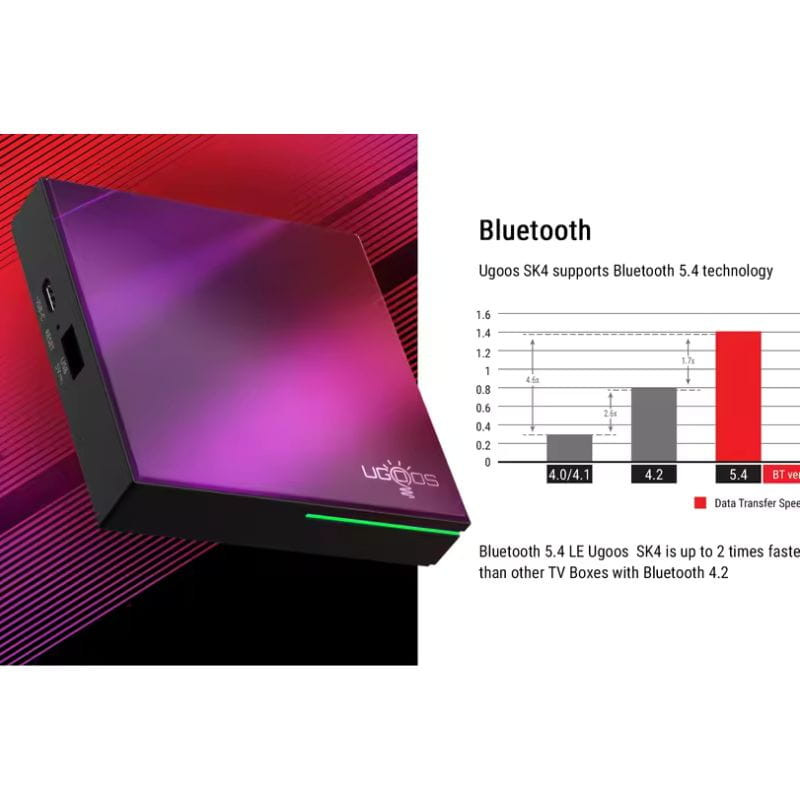 UGOOS SK4 4K 4GB/64GB Wi-Fi Android 14 -Android TV - Ítem4