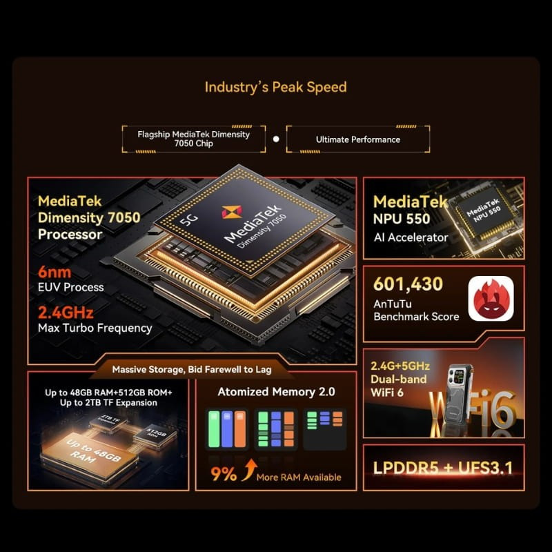 Blackview XPLORE 1 5G 12Go/256Go Walkie Talkie Orange - Ítem3