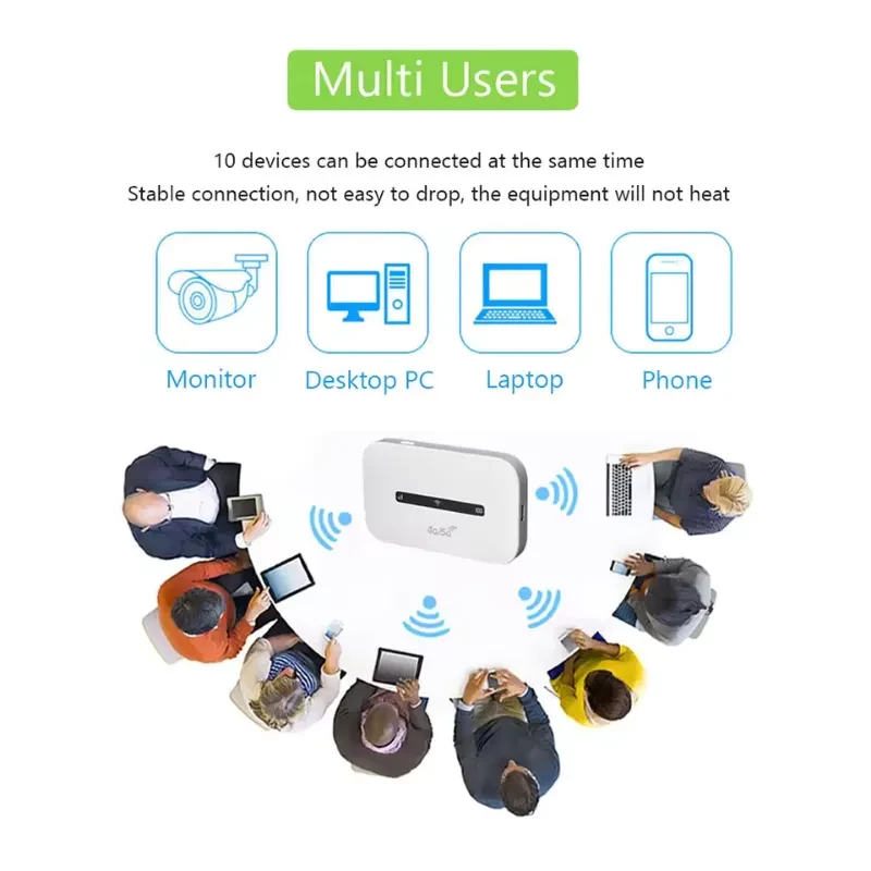 Routeur portable M6 blanc, boîtier compact avec bandeau noir LED pour signal, WiFi et batterie, port USB‑C latéral, marquage 4G 5G, coins arrondis - Ítem3