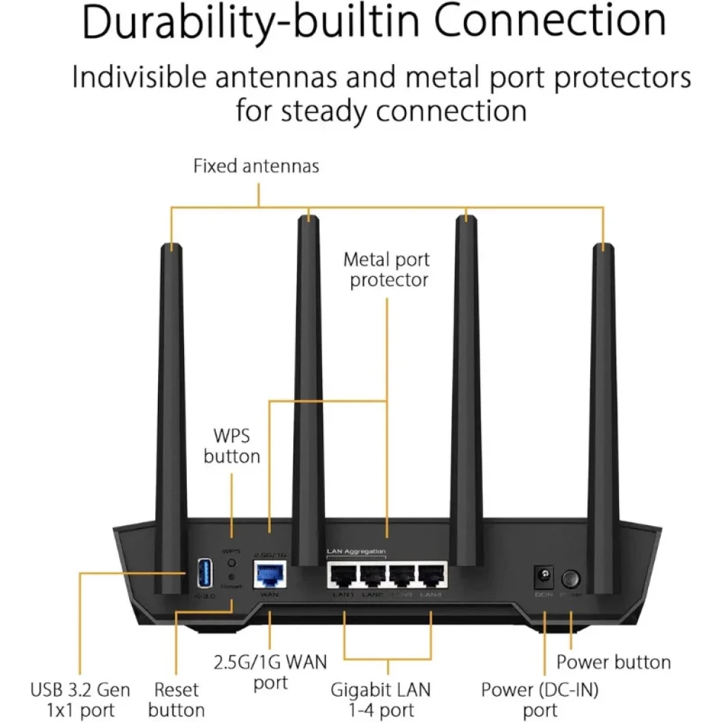 Router ASUS TUF Gaming AX4200 com quatro antenas externas e porta WAN 2.5G - Item4