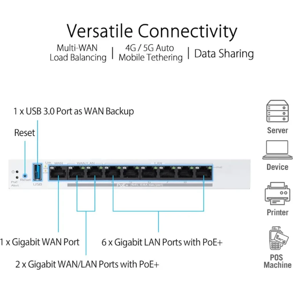 Passerelle VPN ASUS ExpertWiFi EBG19P avec 8 ports PoE+ - Ítem3