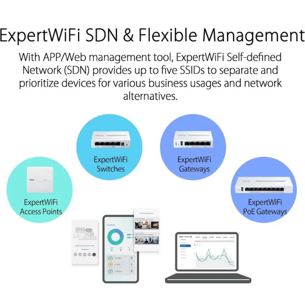 Passerelle VPN ASUS ExpertWiFi EBG19P avec 8 ports PoE+ - Ítem4