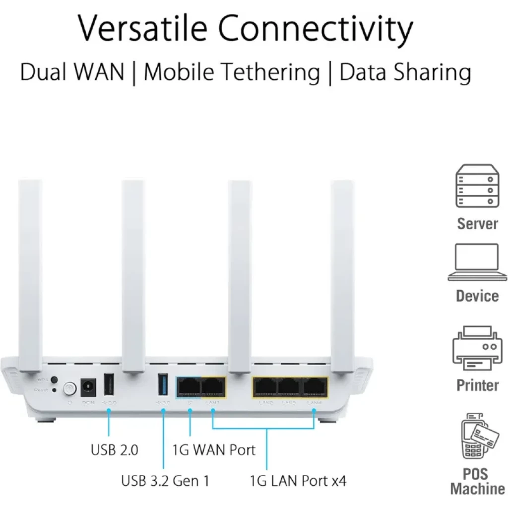 Routeur professionnel ASUS ExpertWiFi EBR63 avec conception verticale et antennes externes - Ítem6