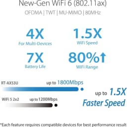 ASUS RT-AX53U AX1800 WiFi 6, doble banda, hasta 1800 Mbps, MU-MIMO, OFDMA, 80 MHz, 1.5x más velocidad, 80% más alcance, 4x dispositivos, 7x batería