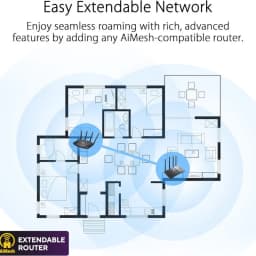 Diagrama de cobertura inalámbrica mediante tecnología AiMesh de ASUS