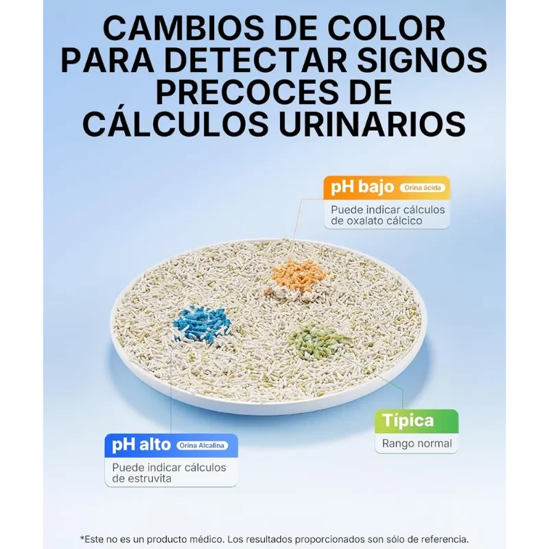 PETKIT Areia para Gatos Monitor de urina (Pacote x4) - Item1