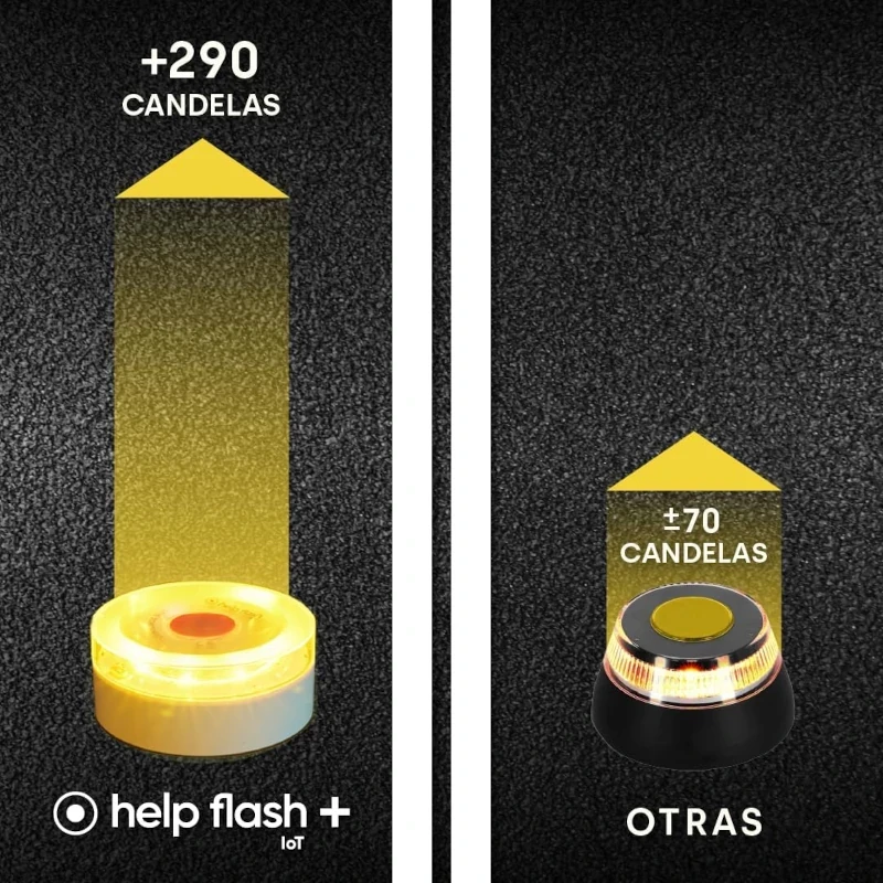 Help Flash IOT Plus branca, baliza de emergência 290 candelas, homologada DGT 3.0, luz LED circular com botão vermelho central e base magnética - Item7