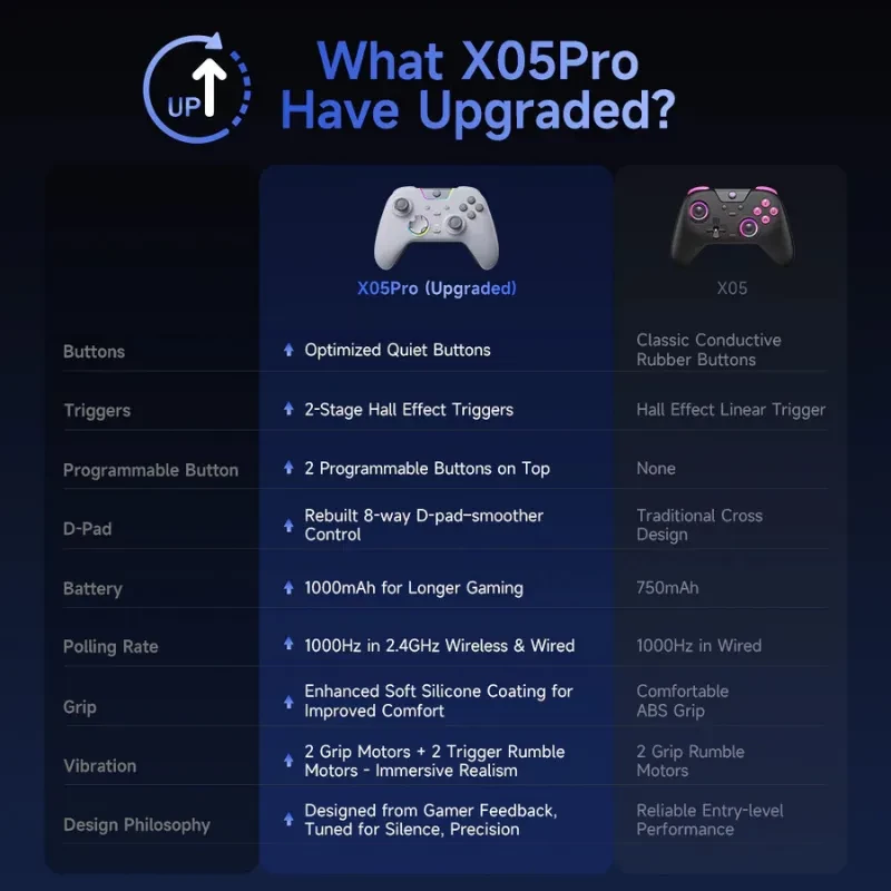 EasySMX X05 Pro PC Gamepad Púrpura - Mando multiplataforma con triple conexión 2.4 GHz/Bluetooth/USB-C - Ítem10