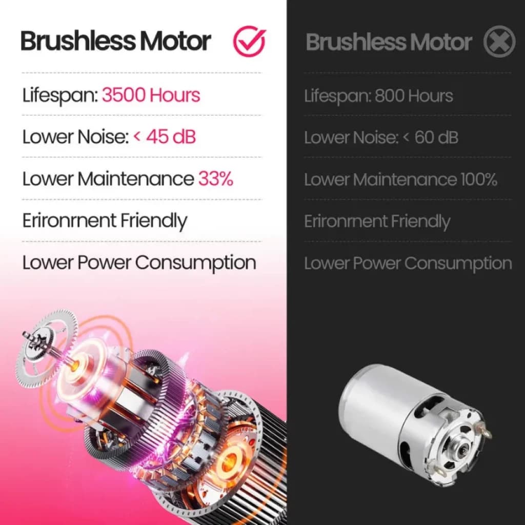Akluer P03B avec télécommande - Tapis de course pliable avec moteur brushless silencieux <45 dB, longue durée 3500 h, faible entretien et basse consommation