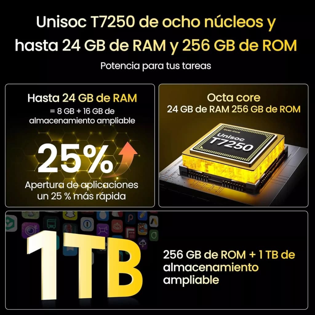 Chip Unisoc T7250 octa-core destacado, com até 24 GB de RAM e 256 GB de ROM expansível; foco em desempenho, abertura 25% mais rápida e suporte a 1 TB