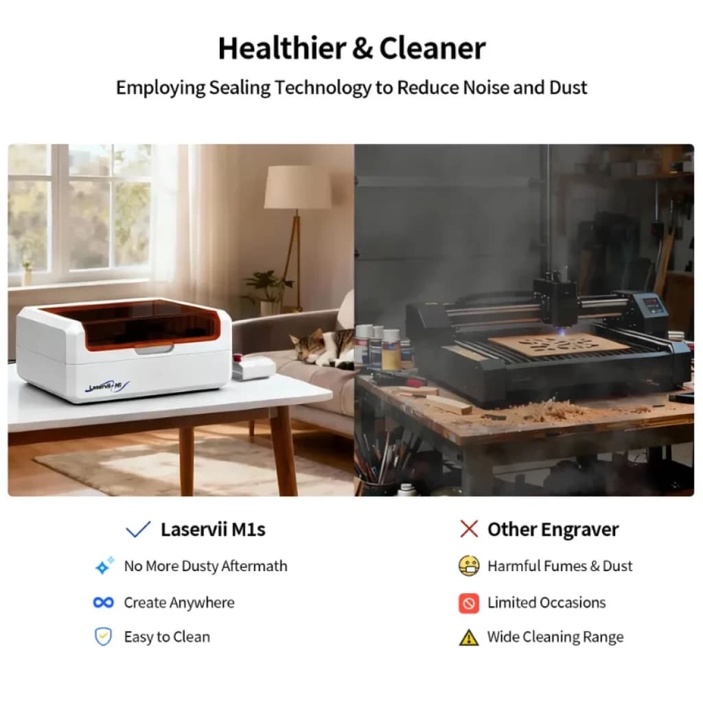 Laservii M1s 24W Graveur laser fermé avec couvercle orange scellé, réduit le bruit et la poussière, utilisation en intérieur, facile à nettoyer et sûr pour les ateliers