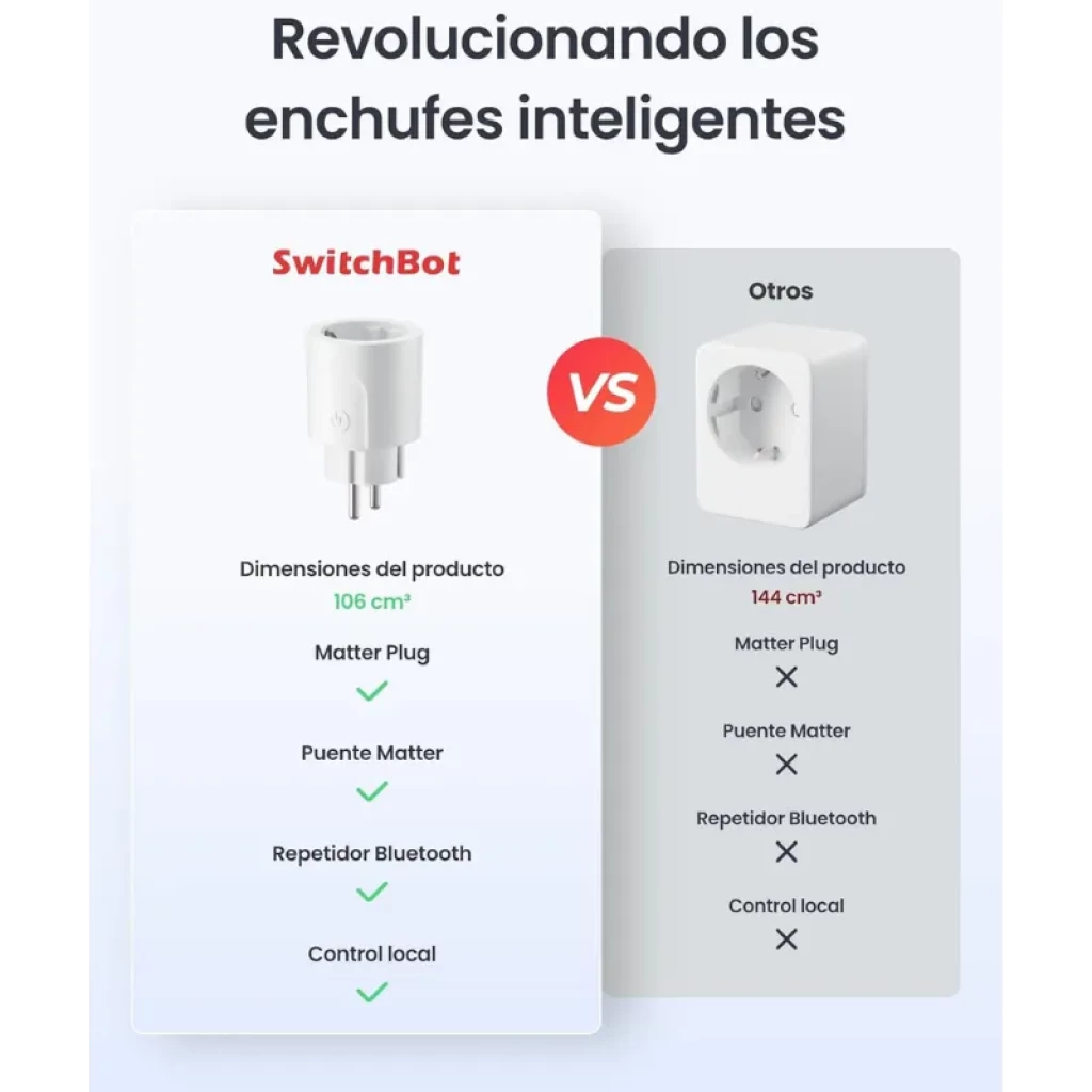 Tomada inteligente Switchbot Plug Mini EU Matter 16A branco - Item1
