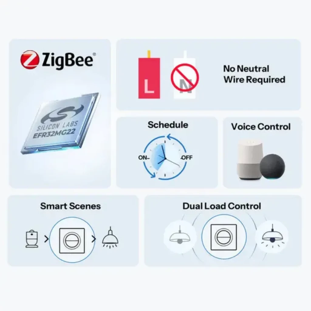 SONOFF Orb-ZBW2L ZigBee Double canal interrupteur mural blanc avec cadran circulaire à l'avant et module arrière avec bornes L N S1 S2 - Ítem1