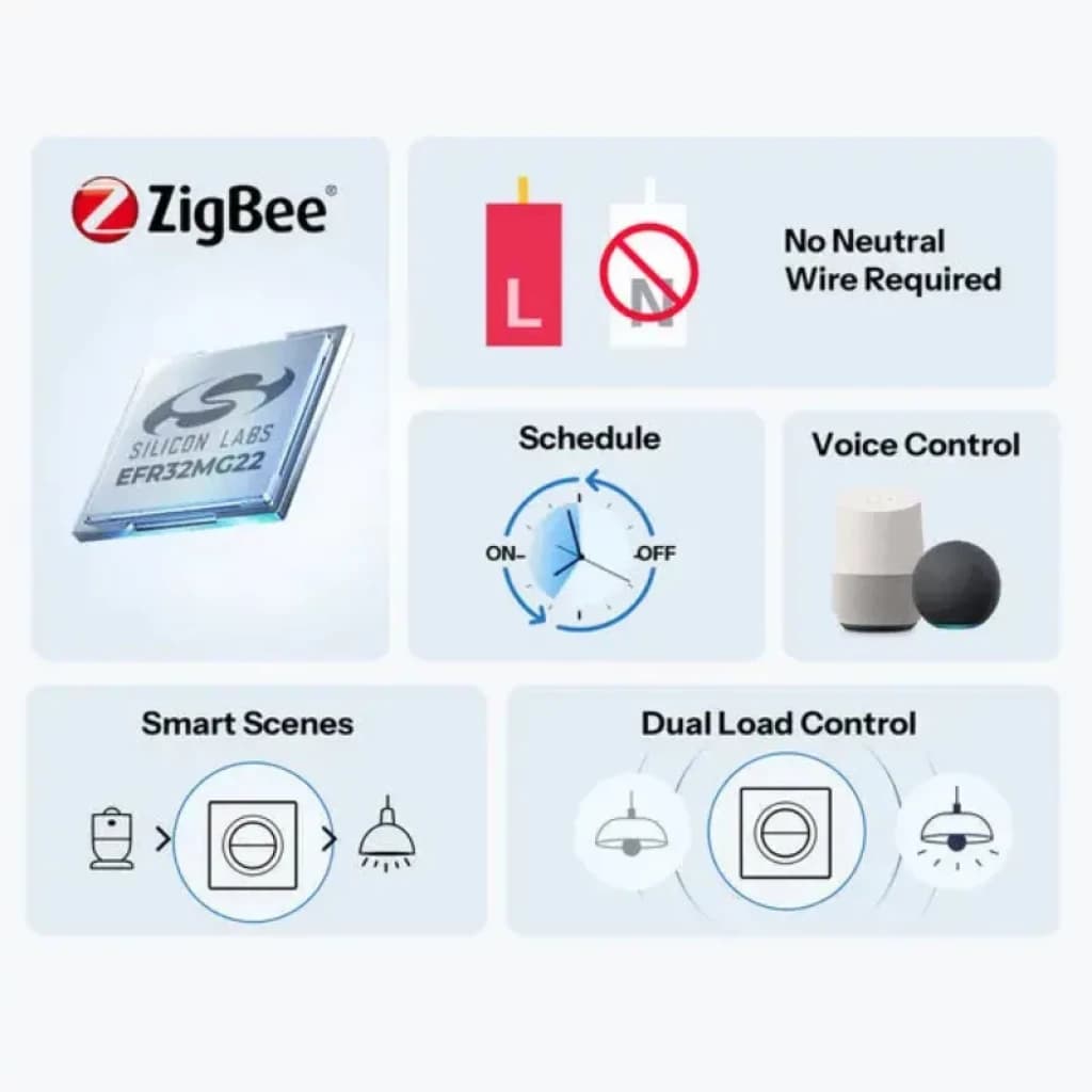 SONOFF Orb-ZBW2L ZigBee double canal, contrôle double charge, sans neutre, scénarios intelligents, planification, commande vocale, interrupteur mural smart