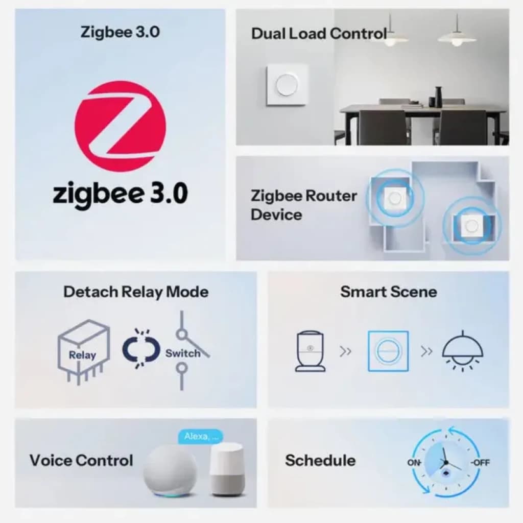 SONOFF Orb-ZBW2 ZigBee 3.0 double canal : double contrôle des charges, mode relais découplé, routeur Zigbee, scénarios intelligents, commande vocale et programmation horaire