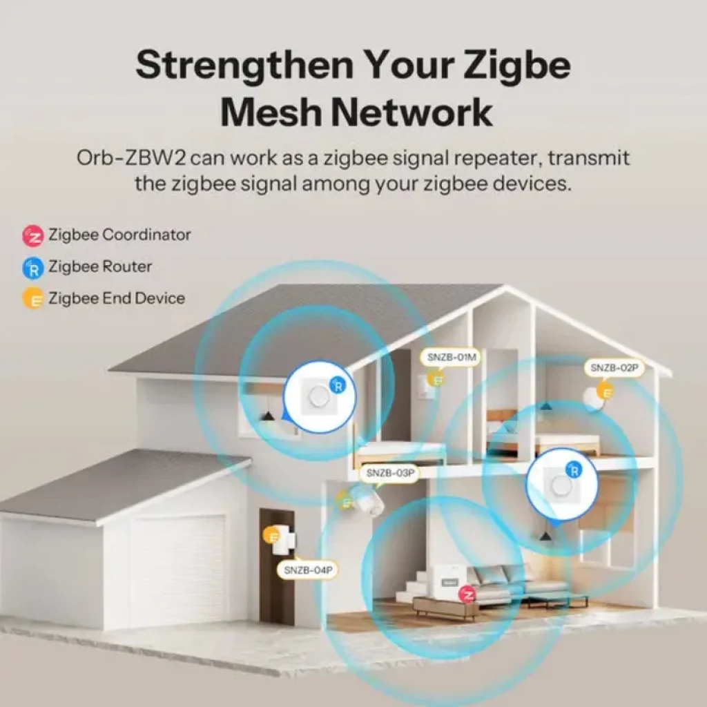 Interruptor duplo Zigbee SONOFF Orb-ZBW2 série Fusion cor branco - Item4