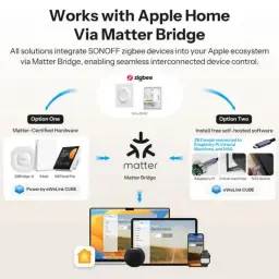 SONOFF Orb-ZBW2 ZigBee double canal, interrupteur mural intelligent compatible avec Matter Bridge et Apple Home, contrôle dans l'écosystème eWeLink Cube