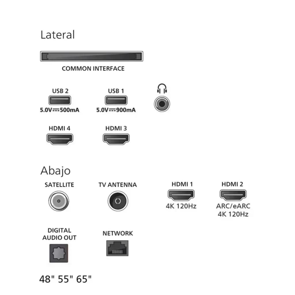 Puertos y conectores del Philips 55OLED820: 4 HDMI 2.1 4K 120 Hz, USB 1 y 2, salida óptica, antena TV, satélite, red RJ45, jack auriculares y Common Interface