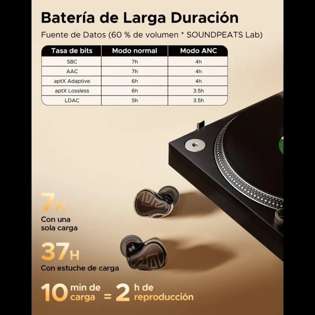 SoundPEATS H3 TWS Titanium Black: auriculares intrauditivos negros con placa metálica, estuche de carga, info de batería larga y modos SBC, AAC, aptX, LDAC