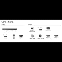 Panneau de connexions Philips 55MLED820 55 4K: USB 1/2, HDMI 1 ARC/eARC et HDMI 2, réseau Ethernet, audio optique, satellite, antenne TV, CI, HDMI 3 côté