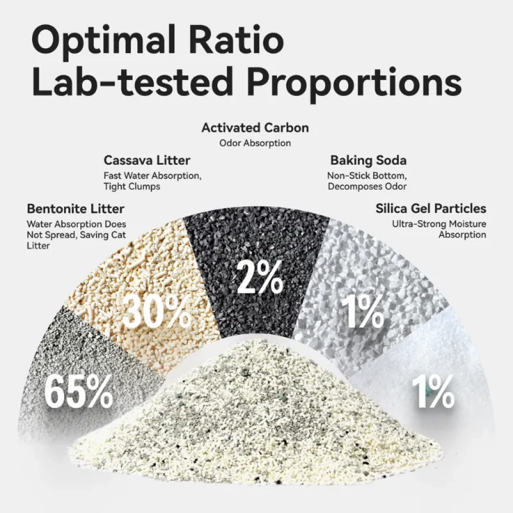 Embalagem de 2 unidades de areia mista de mandioca CATLINK para caixas de areia automáticas - Item4