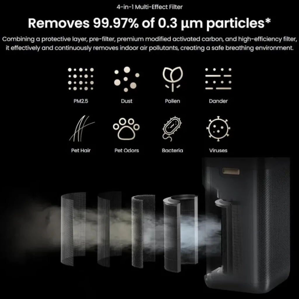 Smartmi Air Purifier 3 Purificateurs d’air en noir, boîtier rectangulaire perforé, écran circulaire en haut à droite, design moderne et compact - Ítem7