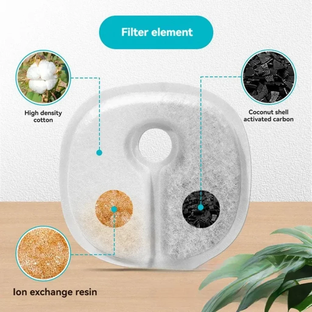 Pacote com 4 filtros originais para bebedouro Cheerble Elfin E1 e E1+ - Item3