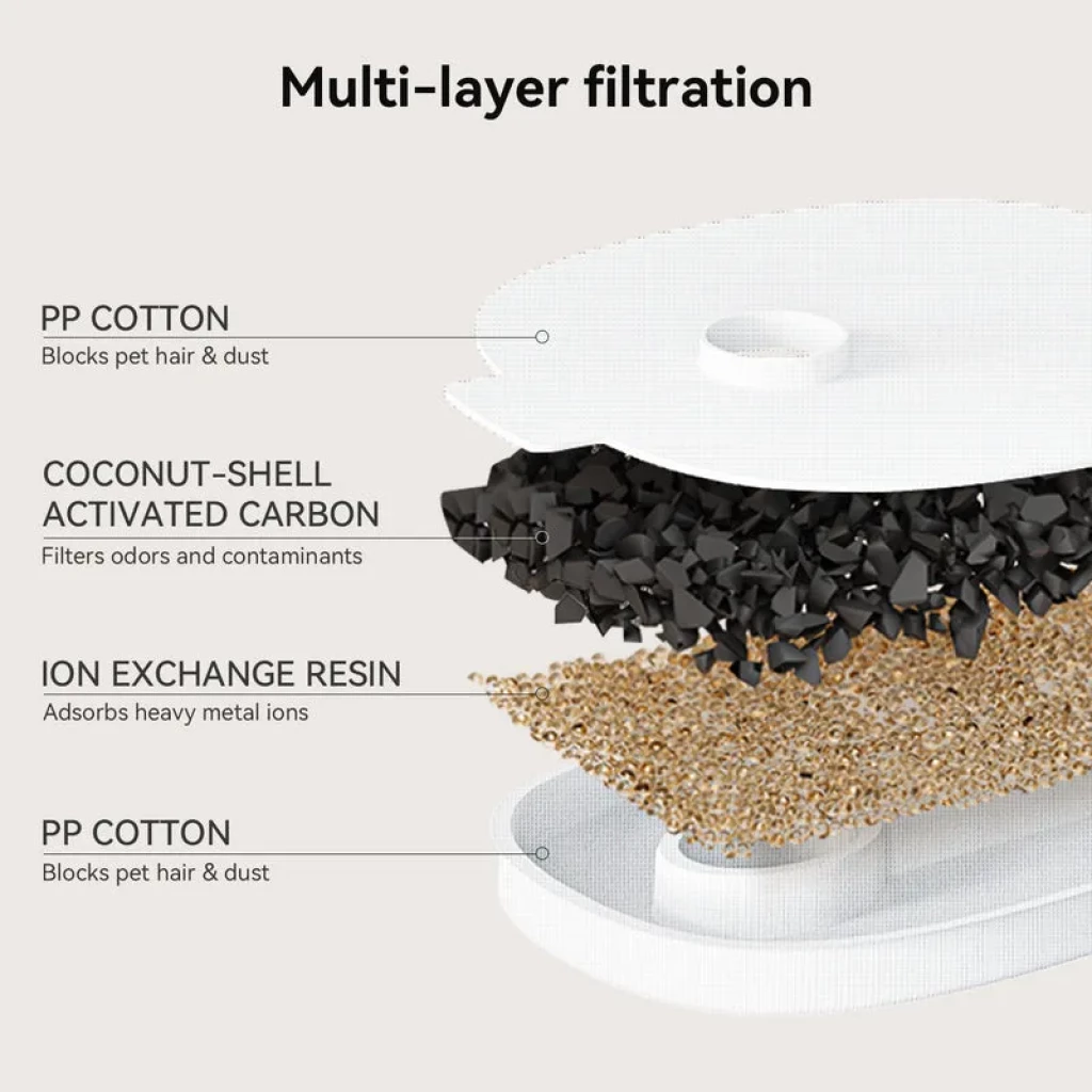 Pacote com 4 filtros originais para bebedouro Cheerble Elfin E1 e E1+ - Item4