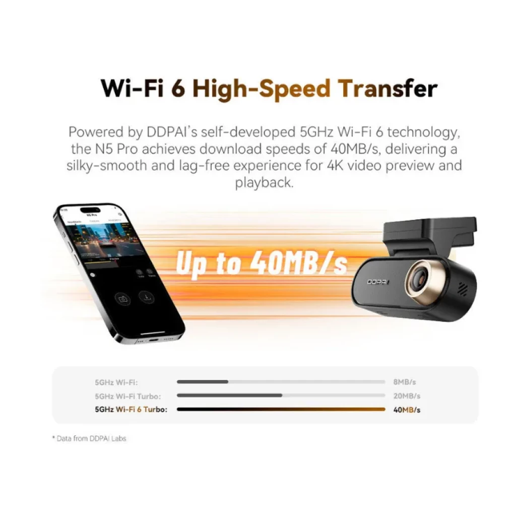 Dash Cam DDPAI N5 Pro 2CH 4G con sistema de doble cámara 4K frontal y 2K trasera - Ítem4