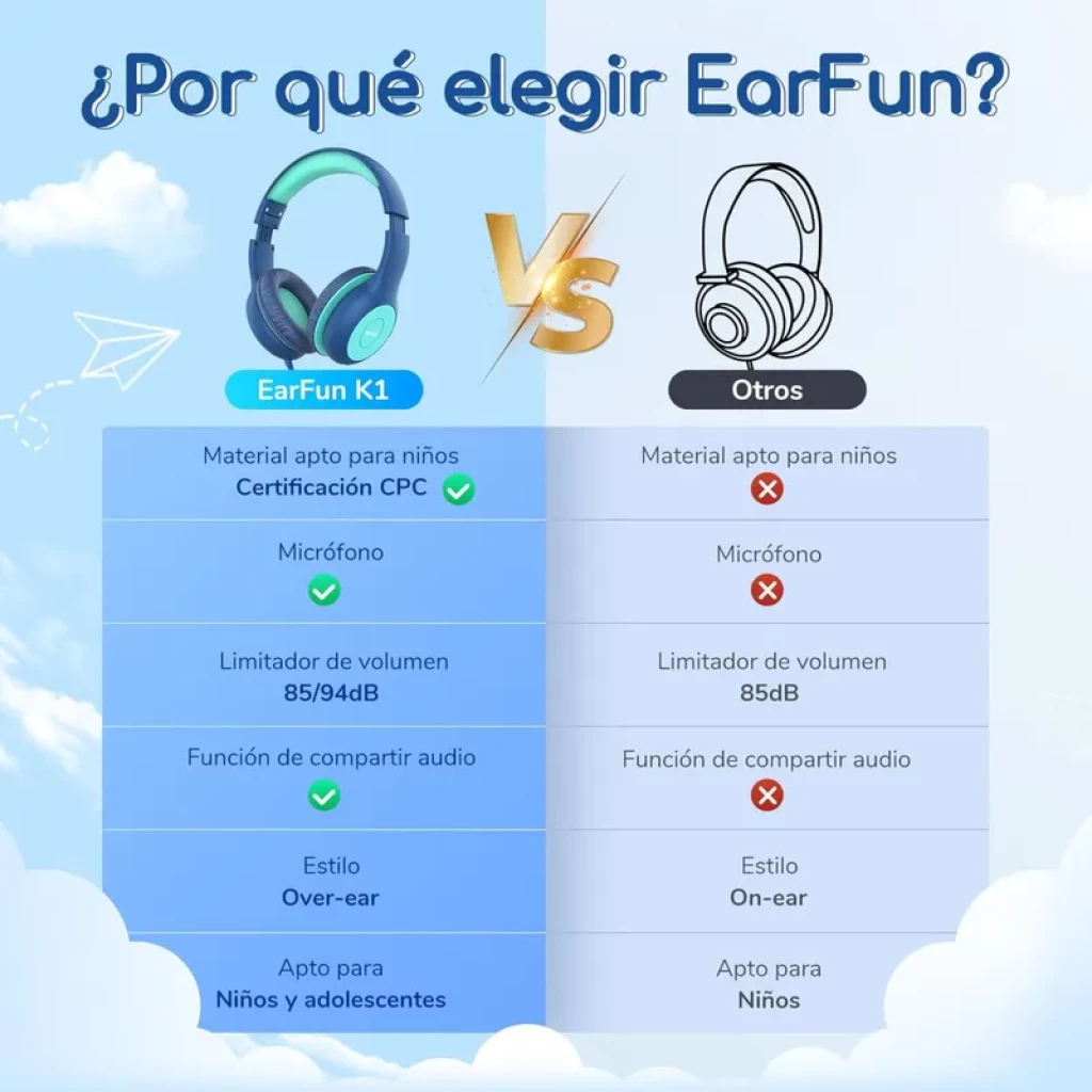 Earfun K1 Verde Azul Limitador 85/94dB SharePort - Auriculares para Niños - Ítem2