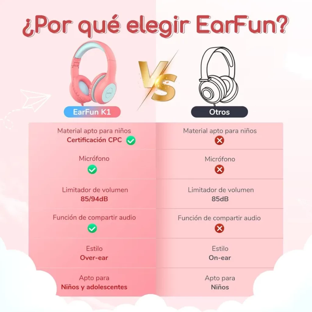 Earfun K1 Rosa Azul Limitador 85/94dB SharePort - Auriculares para Niños - Ítem3