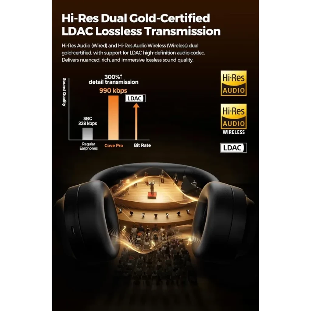 SoundPEATS Cove Pro ANC 56dB Bluetooth 6.0 - Auscultadores sem fios - Item3