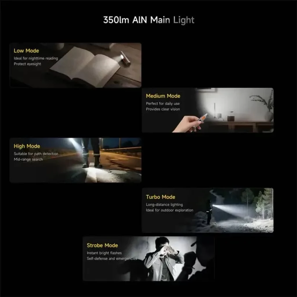 Deerma SD01 de 350 lúmenes con chasis de policarbonato - Ítem4