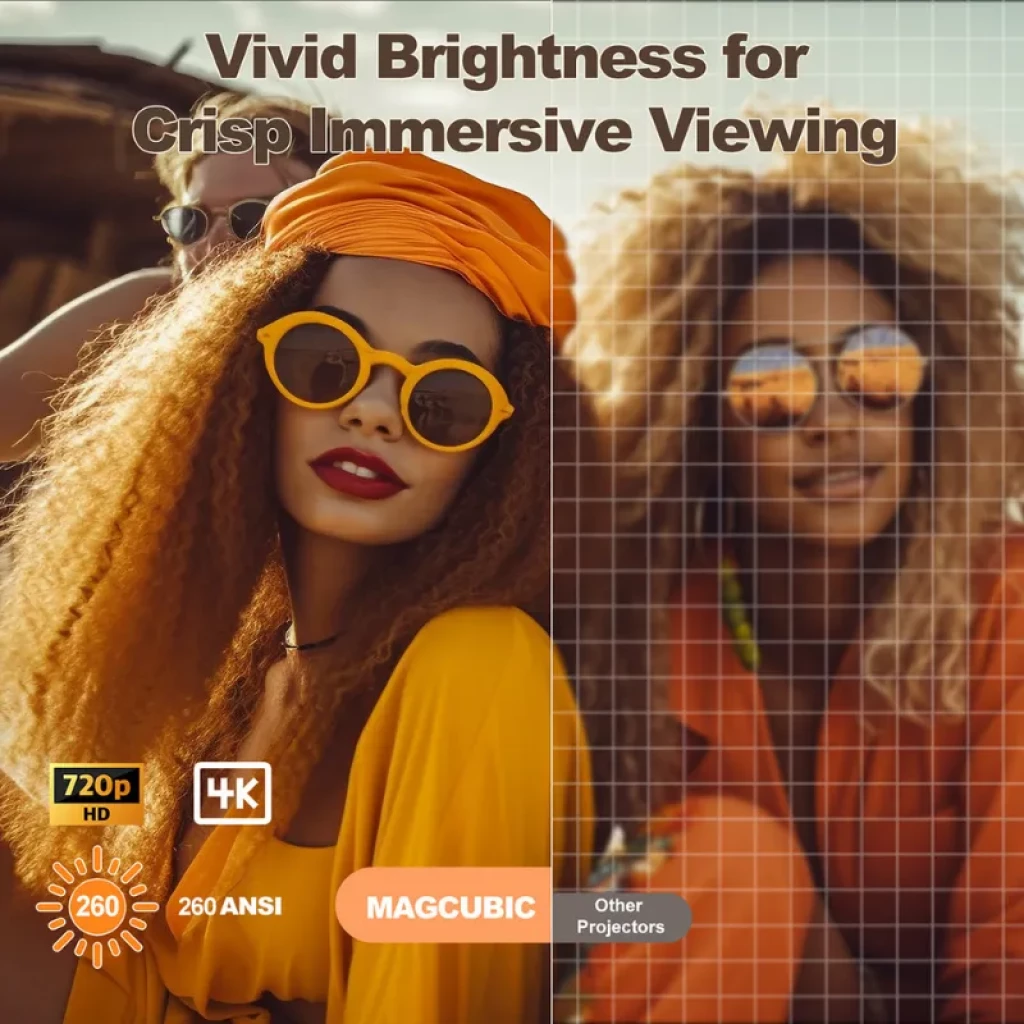 Magcubic HY300 Ultra con lente principal y chasis cilíndrico - Ítem2