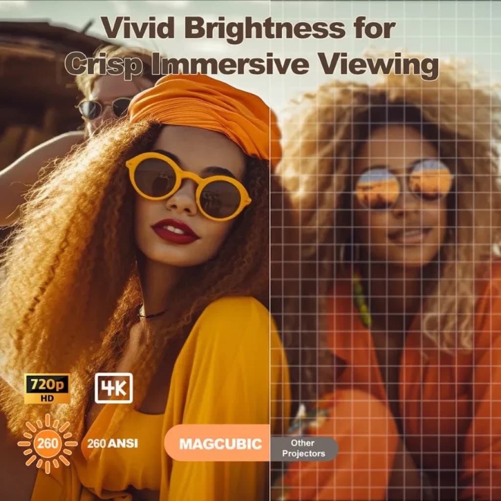 Magcubic HY300 Ultra avec une image 4K, une luminosité éclatante et un contraste net ; un comparatif montre des couleurs plus vives et un niveau de détail supérieur
