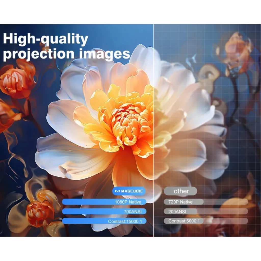 Projecteur Magcubic HY450 NTV à focale courte - Ítem3