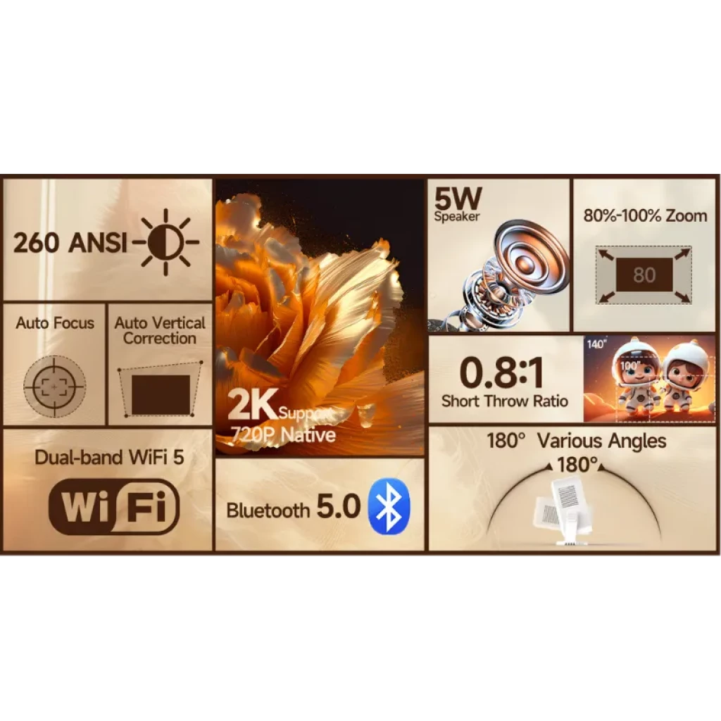 Objectif et capteurs de mise au point automatique du projecteur Magcubic HY300GT blanc - Ítem1